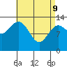 Ward Cove tide chart for Saturday, April 9, 2022