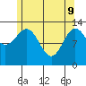 Ward Cove tide chart for Monday, May 9, 2022