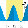 Ward Cove tide chart for Monday, April 17, 2023