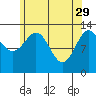 Ward Cove tide chart for Saturday, April 29, 2023