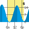 Ward Cove tide chart for Thursday, April 6, 2023