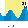 Ward Cove tide chart for Monday, May 29, 2023
