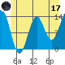 Ward Cove tide chart for Saturday, June 17, 2023