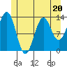 Ward Cove tide chart for Tuesday, June 20, 2023
