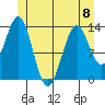 Ward Cove tide chart for Thursday, June 8, 2023