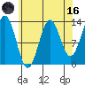Ward Cove tide chart for Wednesday, August 16, 2023