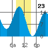 Ward Cove tide chart for Saturday, December 23, 2023