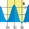 Ward Cove tide chart for Saturday, April 6, 2024