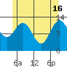 Ward Cove tide chart for Thursday, May 16, 2024