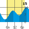 Ward Cove tide chart for Thursday, August 15, 2024