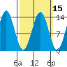 Ward Cove tide chart for Saturday, March 15, 2025