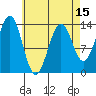 Ward Cove tide chart for Tuesday, April 15, 2025