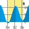 Ward Cove tide chart for Saturday, September 6, 2025