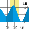 Ward Cove tide chart for Friday, January 16, 2026