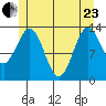 Ward Cove tide chart for Saturday, May 23, 2026