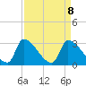 Pawleys Island South tide chart for Thursday, April 8, 2021