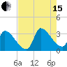 Pawleys Island South tide chart for Sunday, August 15, 2021