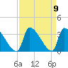 Pawleys Island South tide chart for Thursday, September 9, 2021