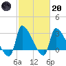Pawleys Island South tide chart for Monday, February 20, 2023