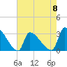 Pawleys Island South tide chart for Monday, May 8, 2023
