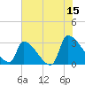 Pawleys Island South tide chart for Thursday, June 15, 2023