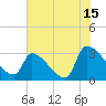 Pawleys Island South tide chart for Saturday, July 15, 2023