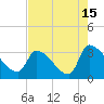 Pawleys Island South tide chart for Tuesday, August 15, 2023