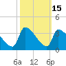 Pawleys Island South tide chart for Sunday, October 15, 2023