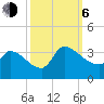 Pawleys Island South tide chart for Friday, October 6, 2023