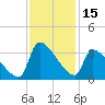 Pawleys Island South tide chart for Wednesday, November 15, 2023