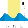 Pawleys Island South tide chart for Wednesday, November 8, 2023