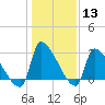 Pawleys Island South tide chart for Saturday, January 13, 2024