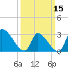 Pawleys Island South tide chart for Friday, March 15, 2024