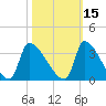 Pawleys Island South tide chart for Tuesday, October 15, 2024