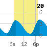 Pawleys Island South tide chart for Saturday, September 20, 2025