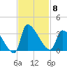 Pawleys Island South tide chart for Saturday, November 8, 2025