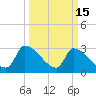 Pawleys Island South tide chart for Sunday, March 15, 2026