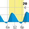 Pawleys Island South tide chart for Friday, March 20, 2026