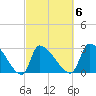 Pawleys Island South tide chart for Friday, March 6, 2026