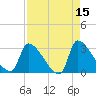 Pawleys Island South tide chart for Wednesday, April 15, 2026