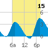 Pawleys Island South tide chart for Friday, May 15, 2026
