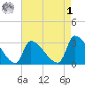 Pawleys Island South tide chart for Friday, May 1, 2026
