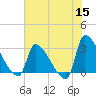 Pawleys Island South tide chart for Monday, June 15, 2026