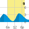 Pawleys Island South tide chart for Tuesday, June 9, 2026