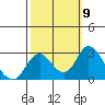 St Francis Yacht Club tide chart for Saturday, October 9, 2021