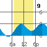 St Francis Yacht Club tide chart for Thursday, December 9, 2021