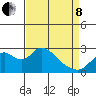 St Francis Yacht Club tide chart for Friday, April 8, 2022