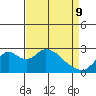 St Francis Yacht Club tide chart for Saturday, April 9, 2022
