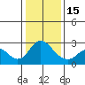 St Francis Yacht Club tide chart for Sunday, January 15, 2023