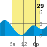St Francis Yacht Club tide chart for Saturday, July 29, 2023